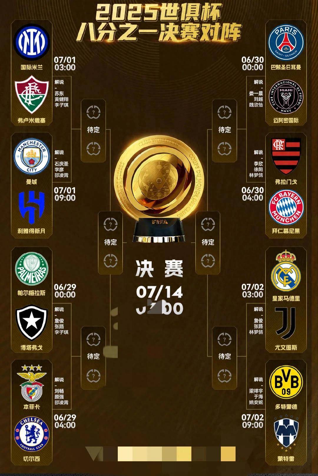 世俱杯8强对阵出炉2组欧战内战将上演  第1张