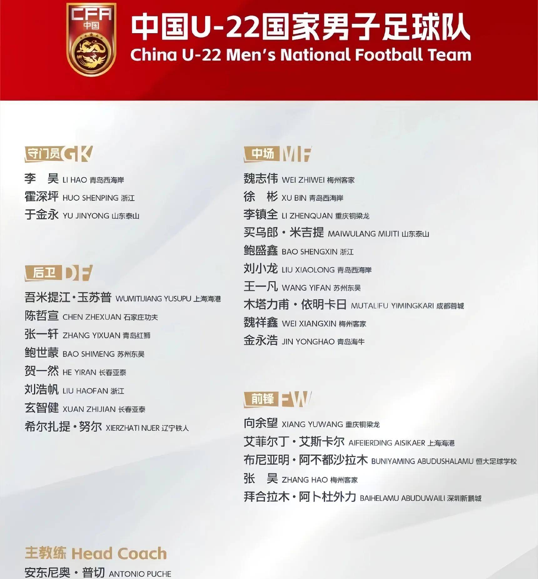 U22国足2次射正全部来自王博豪U22国足不敌越南的简单介绍  第2张