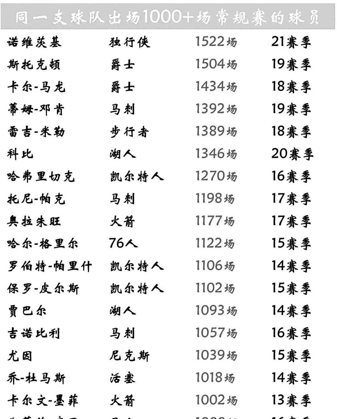 关于德转列近1年从国家队退役名将名单一览大都30出头德国3将的信息 第2张 关于德转列近1年从国家队退役名将名单一览大都30出头德国3将的信息 第2张