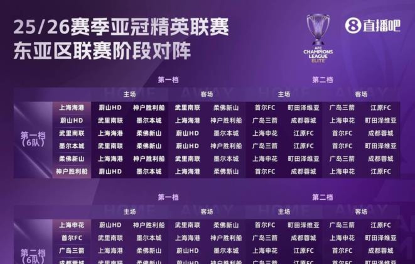关于成都蓉城将战长春亚泰成都蓉城暂居联赛头名的信息 第2张 关于成都蓉城将战长春亚泰成都蓉城暂居联赛头名的信息 第2张