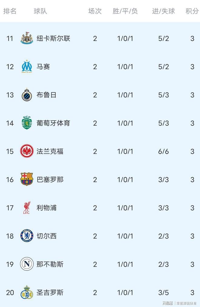 阿森纳欧冠连续7次击败西甲球队创下历史纪录的简单介绍 第1张 阿森纳欧冠连续7次击败西甲球队创下历史纪录的简单介绍 第1张