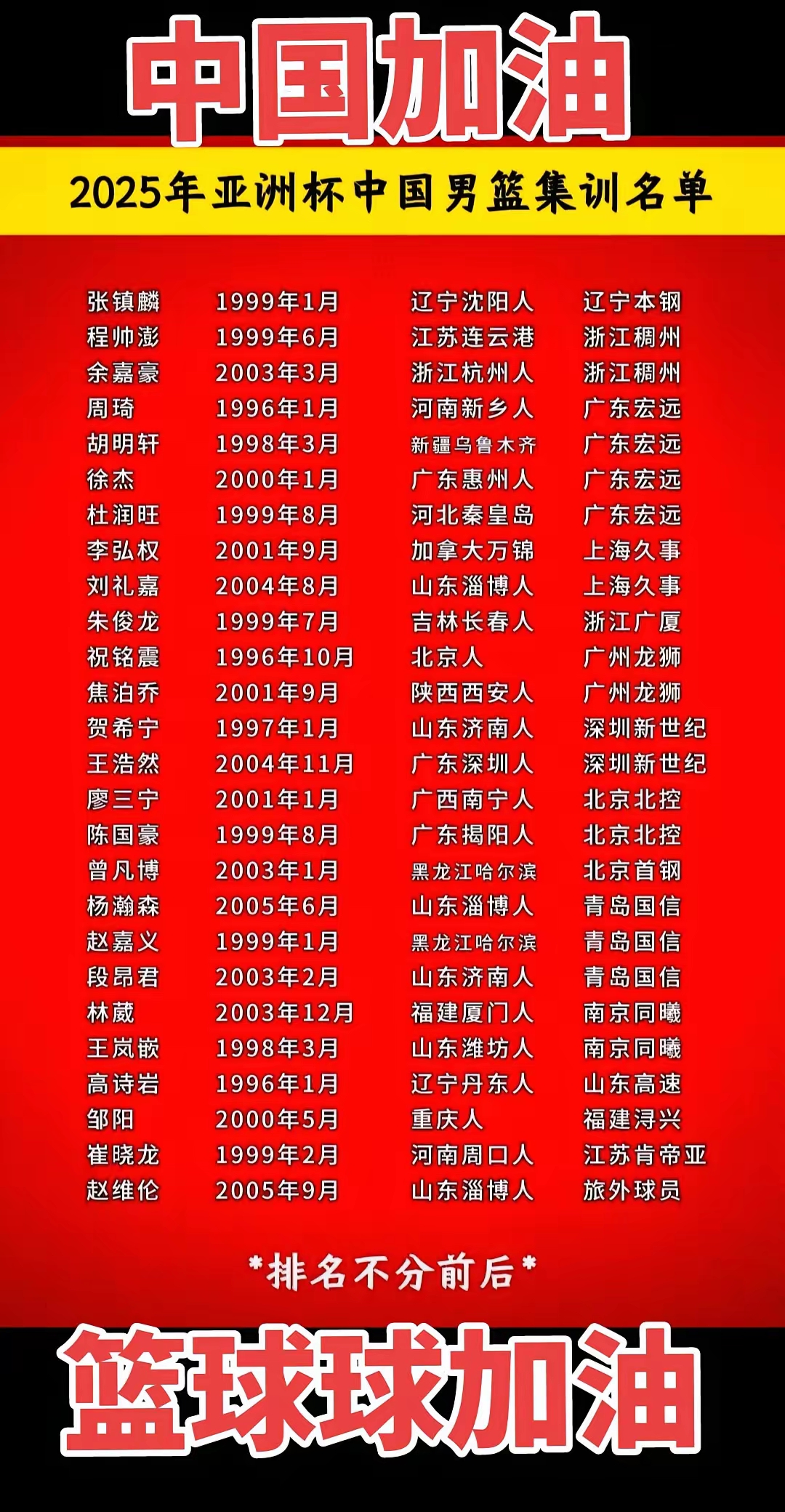 包含中国男篮亚洲杯大名单即将确定后卫已锁定4人的词条 第2张 包含中国男篮亚洲杯大名单即将确定后卫已锁定4人的词条 第2张